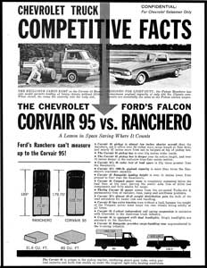 Corvair-95 Ford ranchgero comparison