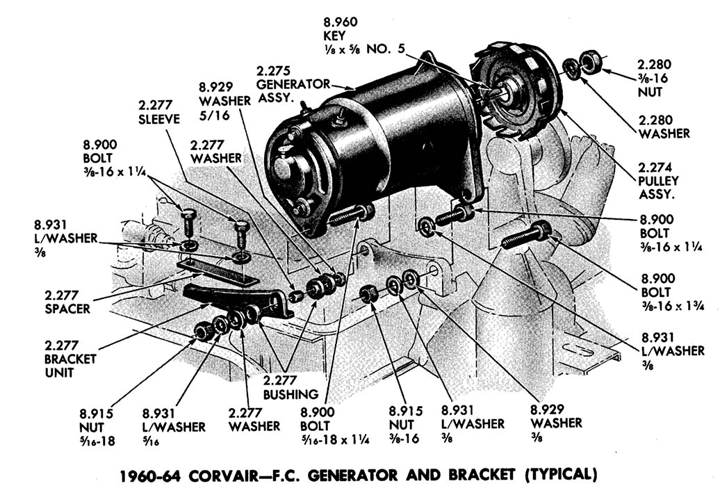 Corvanantics Manuals