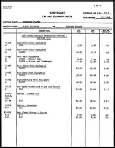 1961 Price Bulletin