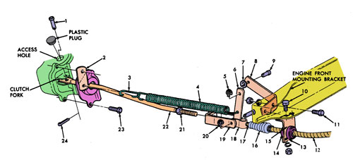 Clutch Linkage